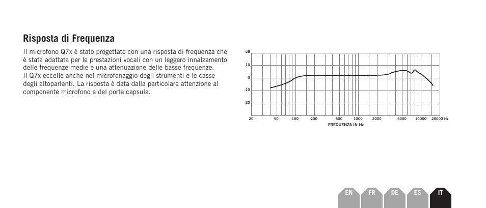 Risposta di frequenza | Samson Q7x Dynamic Supercardioid Handheld Microphone User Manual | Page 39 / 44