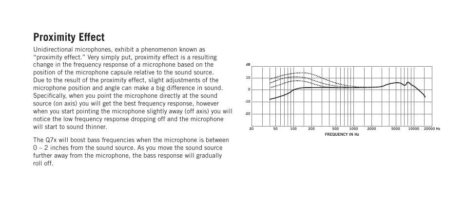 Proximity effect | Samson Q7x Dynamic Supercardioid Handheld Microphone User Manual | Page 4 / 44