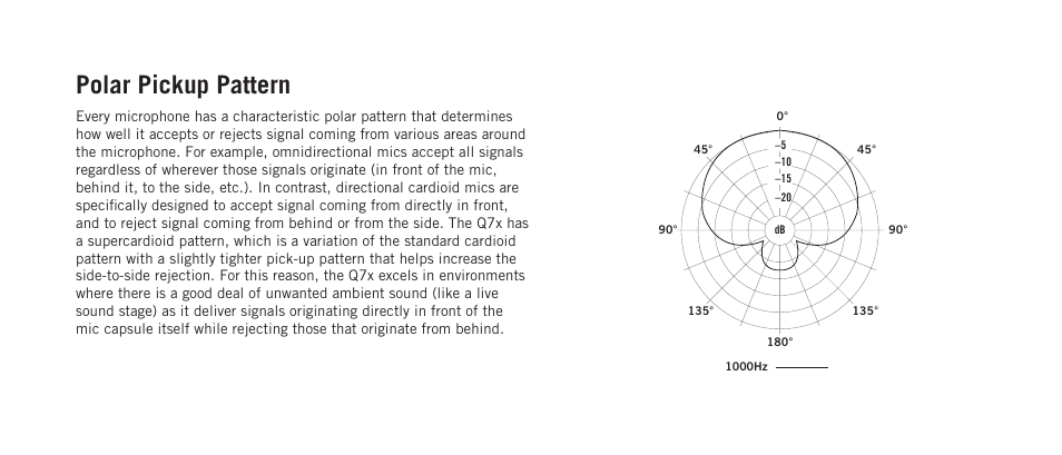 Polar pickup pattern | Samson Q7x Dynamic Supercardioid Handheld Microphone User Manual | Page 6 / 44