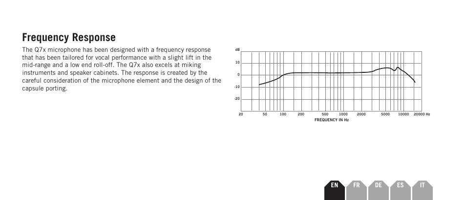 Frequency response, En fr de es it | Samson Q7x Dynamic Supercardioid Handheld Microphone User Manual | Page 7 / 44