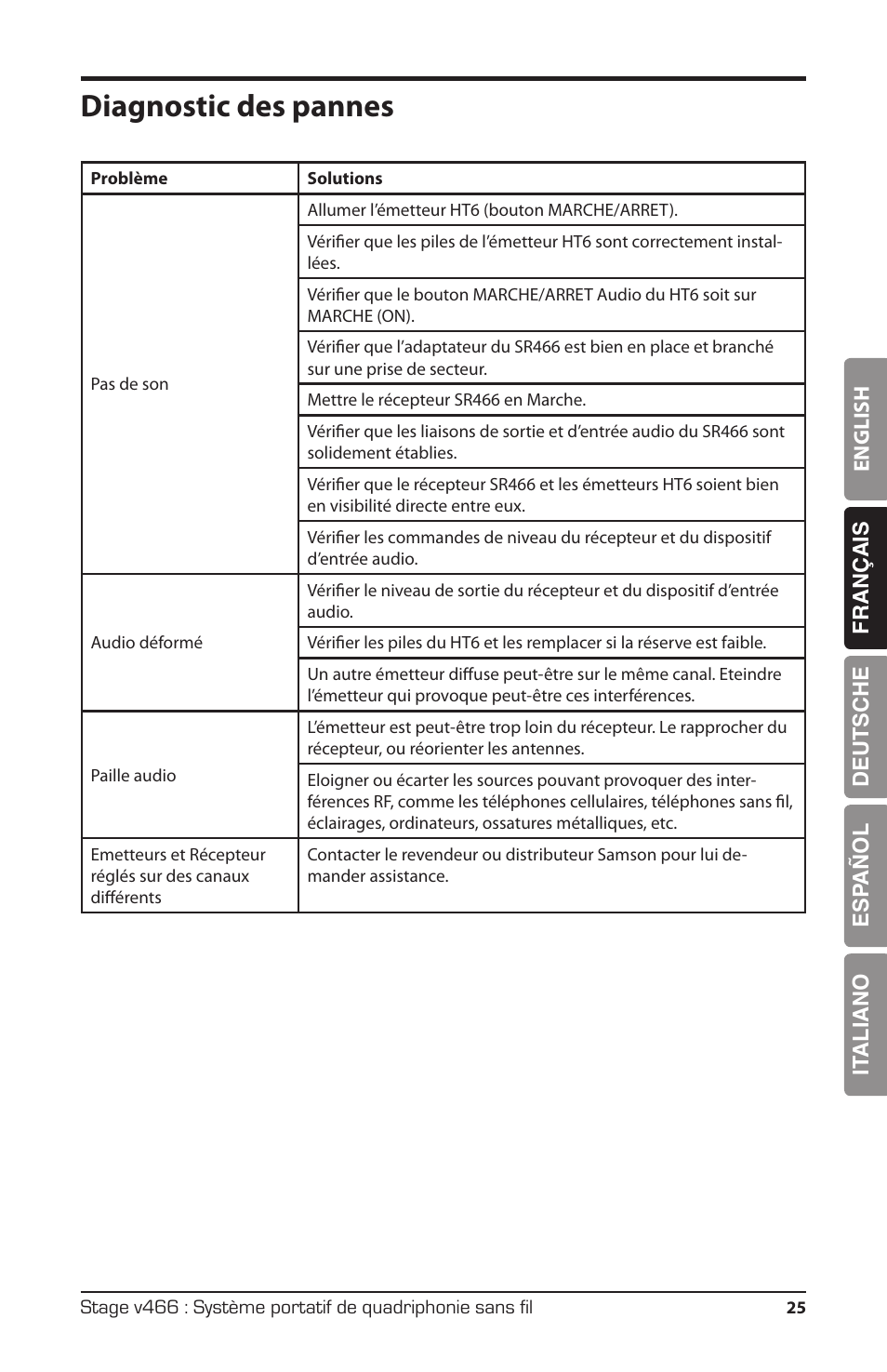 Diagnostic des pannes | Samson HT6 Wireless Handheld Microphone Transmitter (Channel 11) User Manual | Page 25 / 64