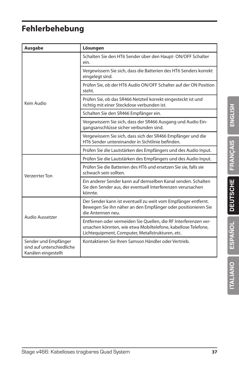 Fehlerbehebung | Samson HT6 Wireless Handheld Microphone Transmitter (Channel 11) User Manual | Page 37 / 64