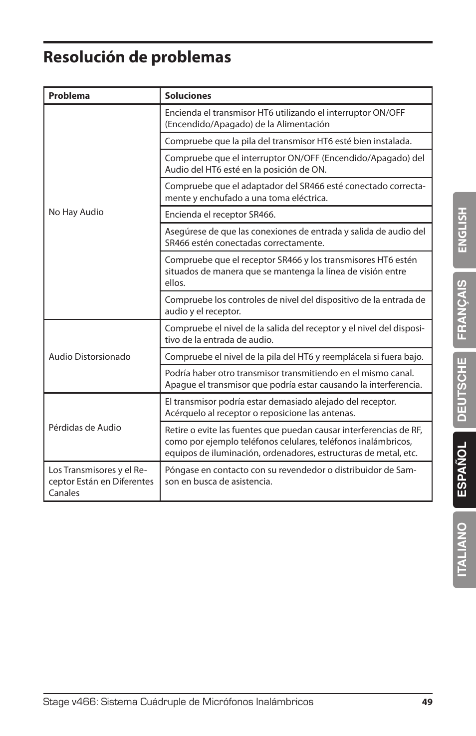 Resolución de problemas | Samson HT6 Wireless Handheld Microphone Transmitter (Channel 11) User Manual | Page 49 / 64