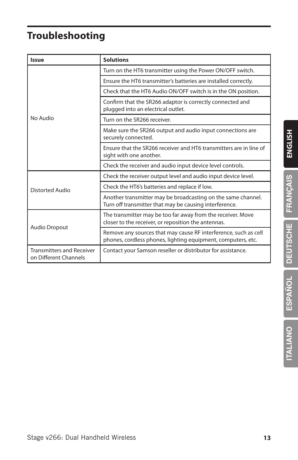 Troubleshooting | Samson HT6 Professional Handheld Microphone Transmitter (Channel 3) User Manual | Page 13 / 64
