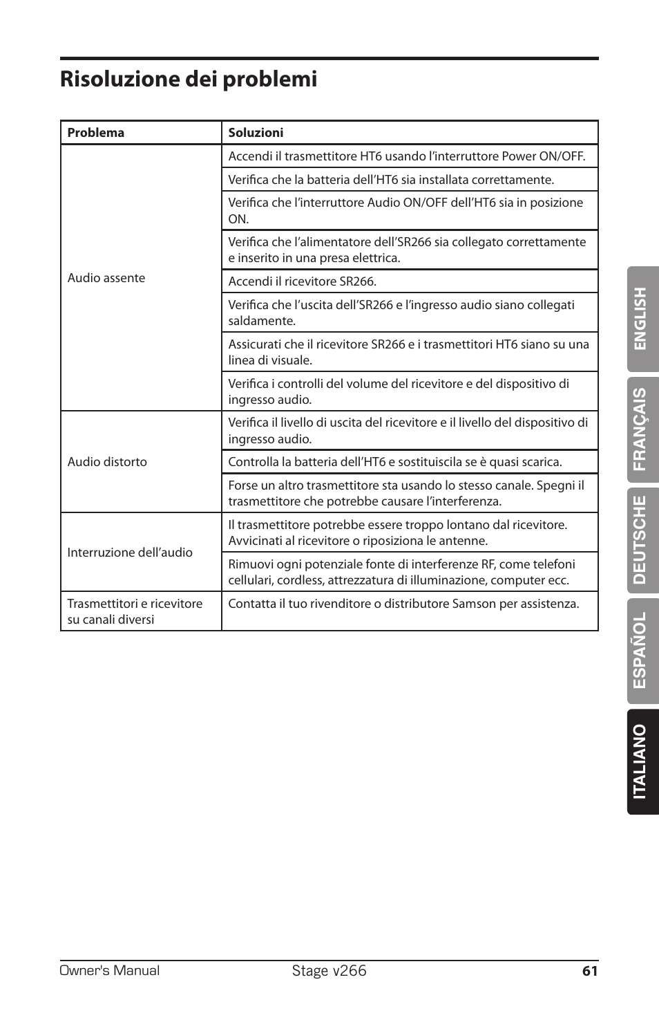 Risoluzione dei problemi | Samson HT6 Professional Handheld Microphone Transmitter (Channel 3) User Manual | Page 61 / 64