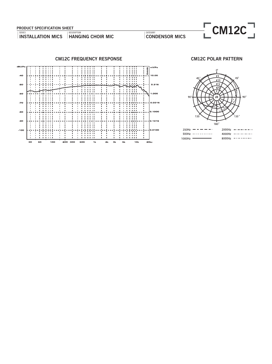 Cm12c | Samson CM12C Hanging Choir Microphone (Black) User Manual | Page 2 / 2
