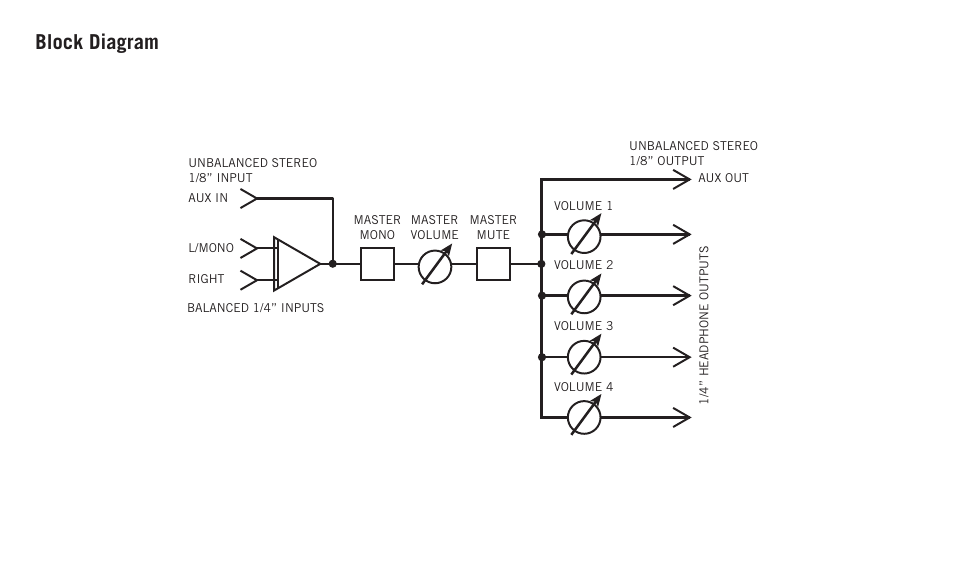 Block diagram | Samson QH4 4-Channel Headphone Amplifier User Manual | Page 10 / 12