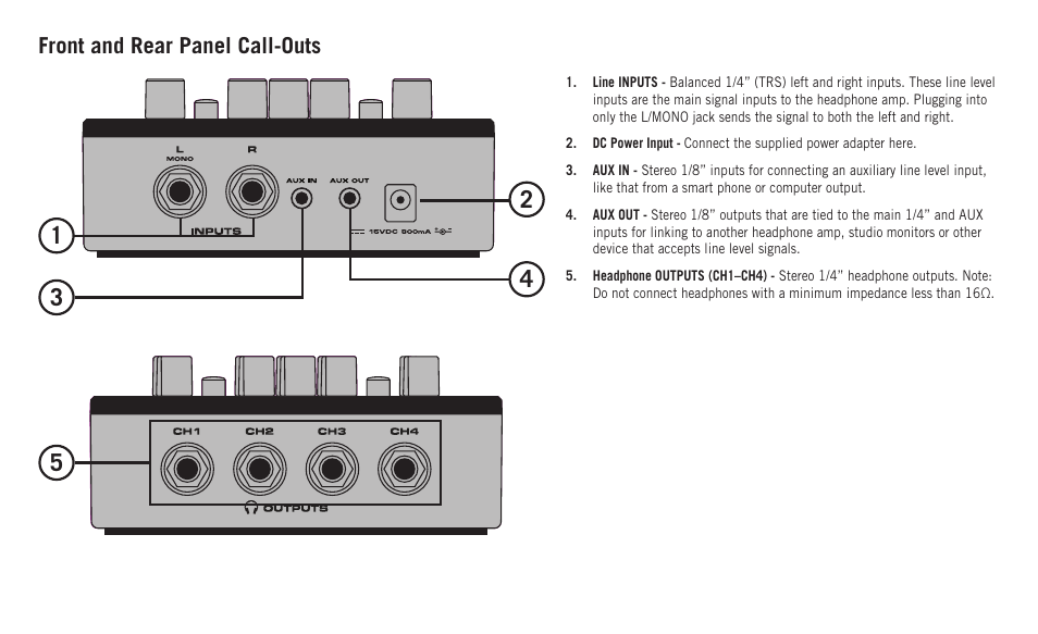 Front and rear panel call-outs | Samson QH4 4-Channel Headphone Amplifier User Manual | Page 7 / 12
