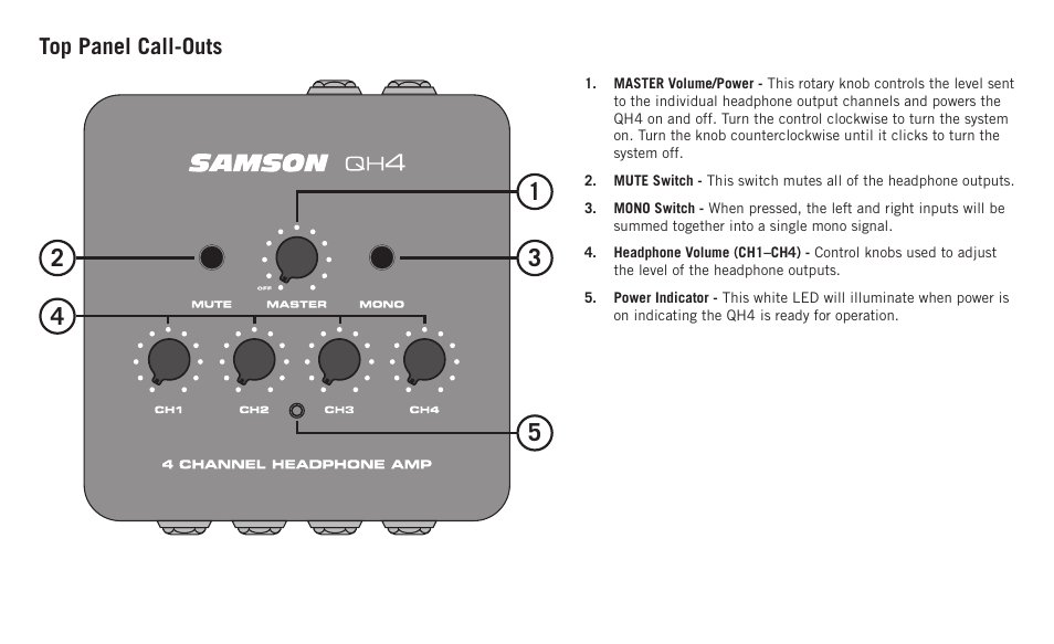 Top panel call-outs | Samson QH4 4-Channel Headphone Amplifier User Manual | Page 8 / 12