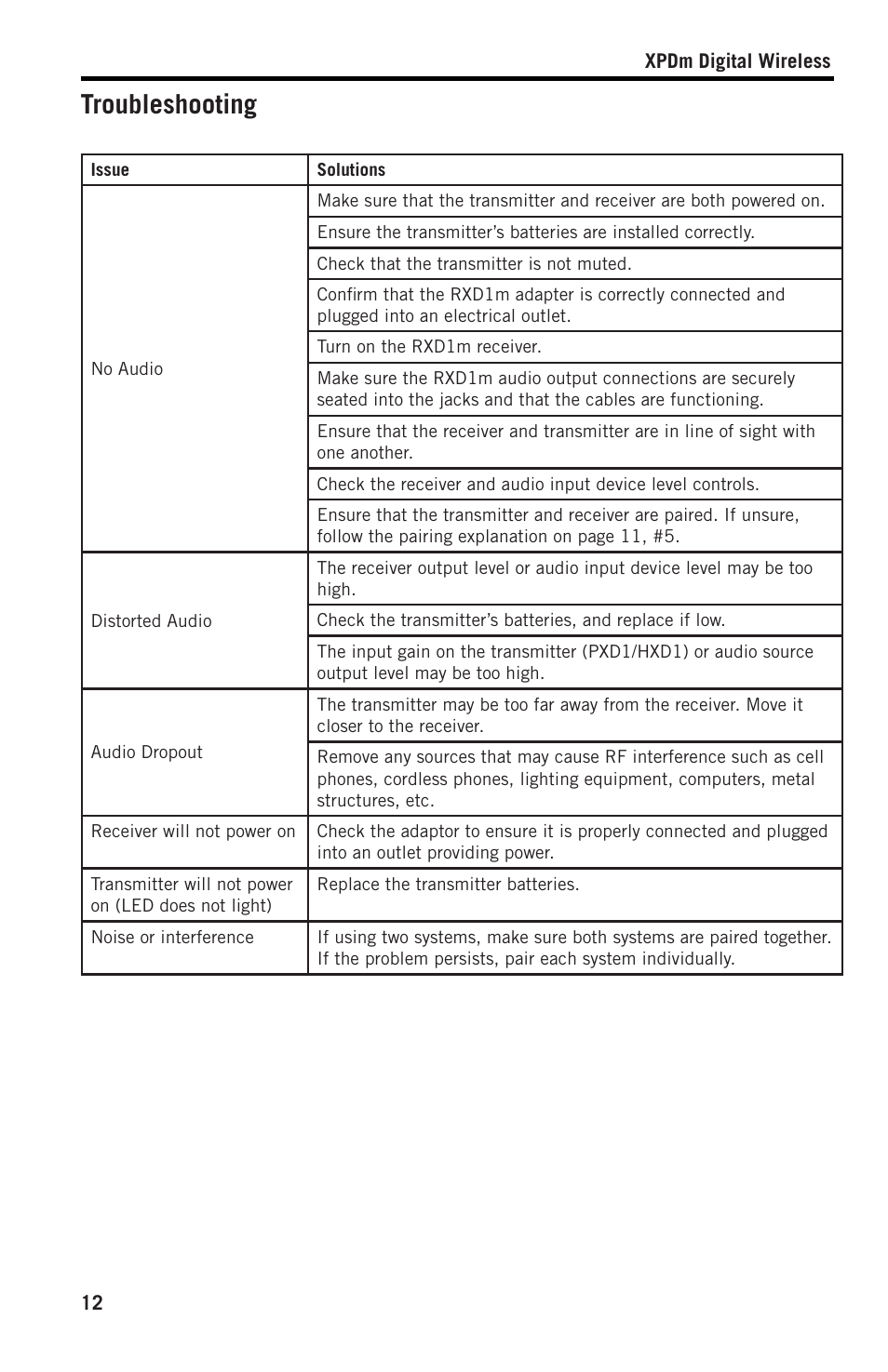 Troubleshooting | Samson XPD2 Headset USB Digital Wireless System User Manual | Page 12 / 14