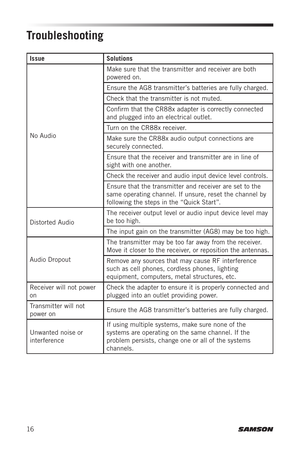 Troubleshooting | Samson AirLine 88x Wireless Guitar System (K: 470 to 494 MHz) User Manual | Page 16 / 20