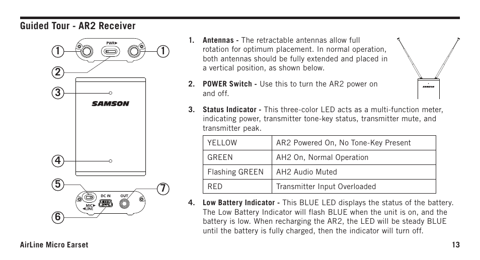 Guided tour - ar2 receiver | Samson AirLine Micro AH2/SE10 Earset Transmitter with Y Cable (K3: 492.425) User Manual | Page 13 / 20