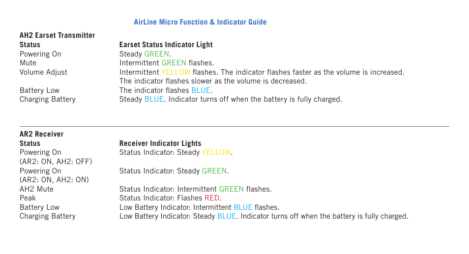 Samson AirLine Micro AH2/SE10 Earset Transmitter with Y Cable (K3: 492.425) User Manual | Page 20 / 20