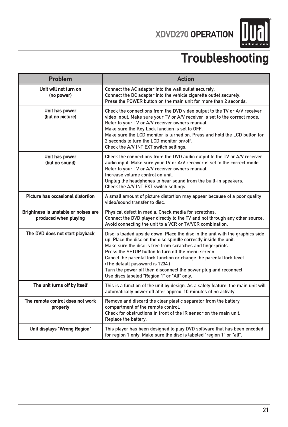 Troubleshooting, Xdvd270 operation | Dual XDVD270 User Manual | Page 21 / 24