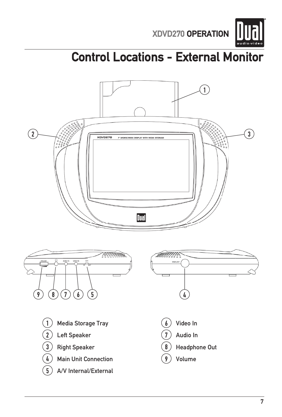 Control locations - external monitor, Xdvd270 operation | Dual XDVD270 User Manual | Page 7 / 24