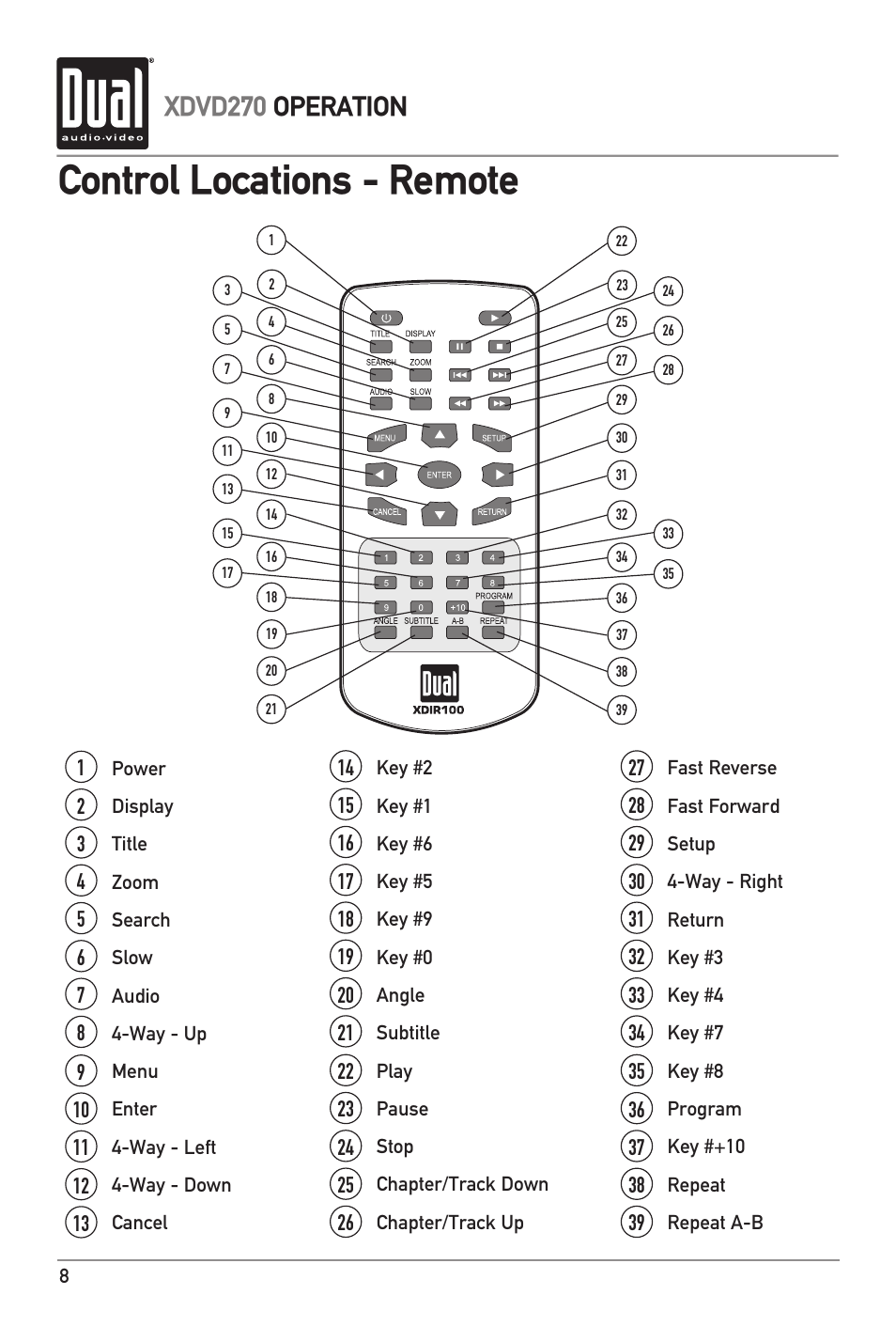 Control locations - remote, Xdvd270 operation | Dual XDVD270 User Manual | Page 8 / 24