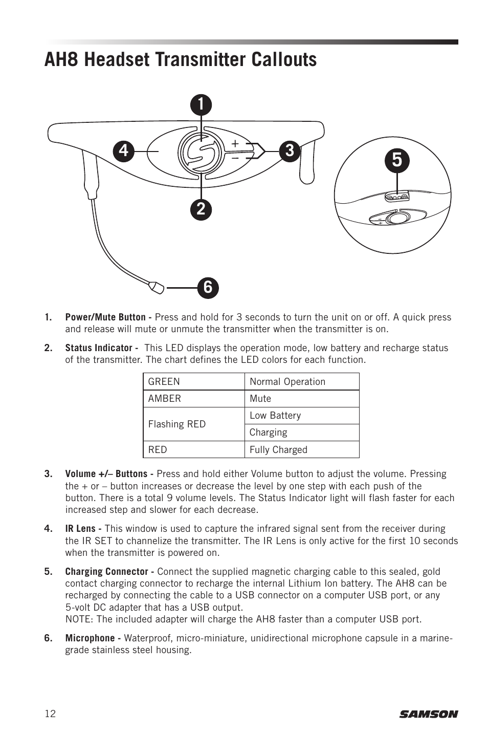 Ah8 headset transmitter callouts | Samson AH8 AirLine 88 Wireless Fitness Headset Microphone Transmitter (D: 542 to 566 MHz) User Manual | Page 12 / 84