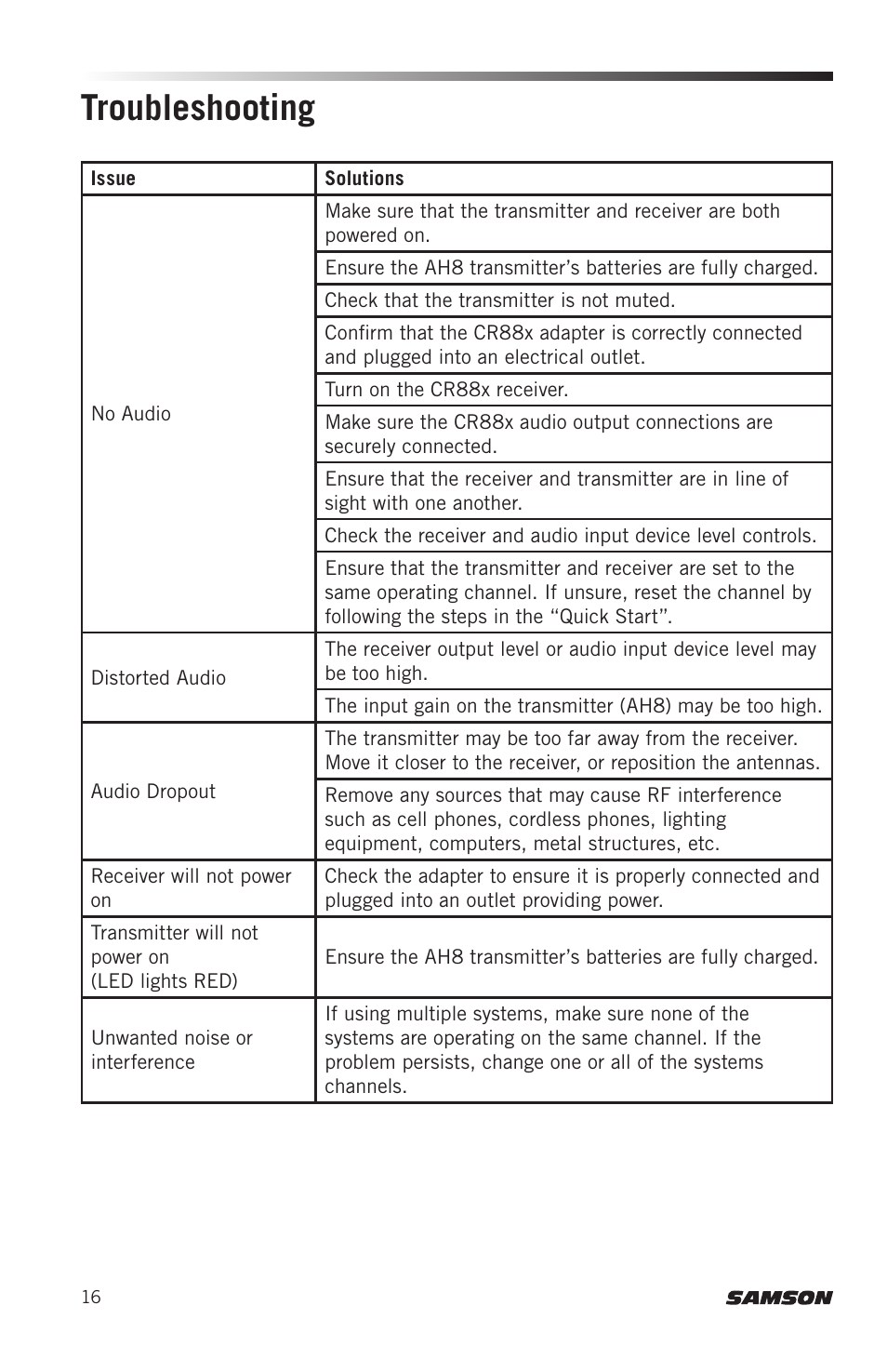 Troubleshooting | Samson AH8 AirLine 88 Wireless Fitness Headset Microphone Transmitter (D: 542 to 566 MHz) User Manual | Page 16 / 84