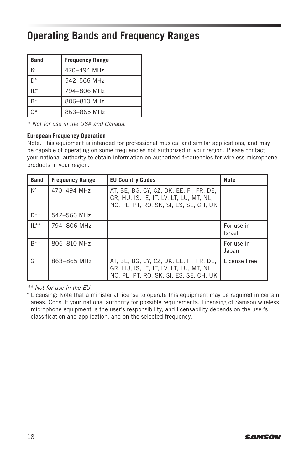 Operating bands and frequency ranges | Samson AH8 AirLine 88 Wireless Fitness Headset Microphone Transmitter (D: 542 to 566 MHz) User Manual | Page 18 / 84