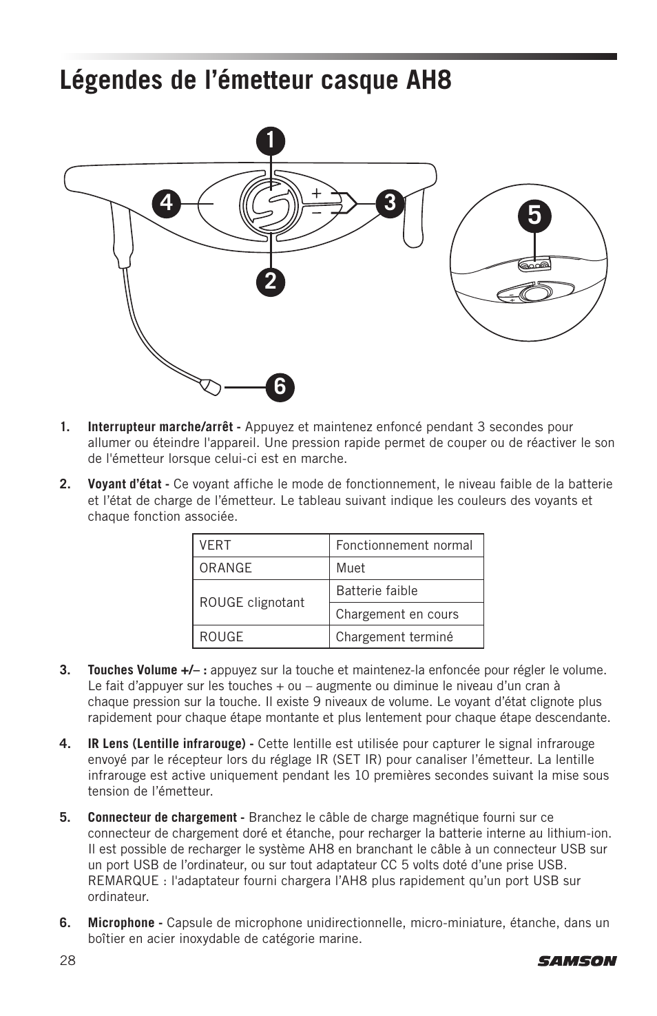 Légendes de l’émetteur casque ah8 | Samson AH8 AirLine 88 Wireless Fitness Headset Microphone Transmitter (D: 542 to 566 MHz) User Manual | Page 28 / 84