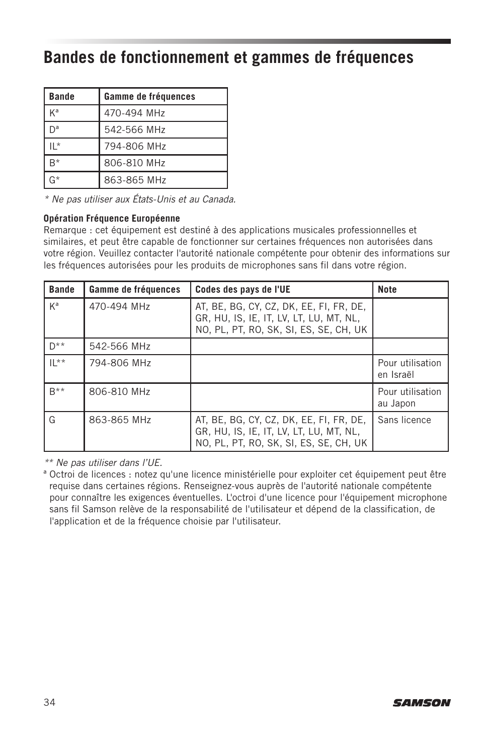 Bandes de fonctionnement et gammes de fréquences | Samson AH8 AirLine 88 Wireless Fitness Headset Microphone Transmitter (D: 542 to 566 MHz) User Manual | Page 34 / 84