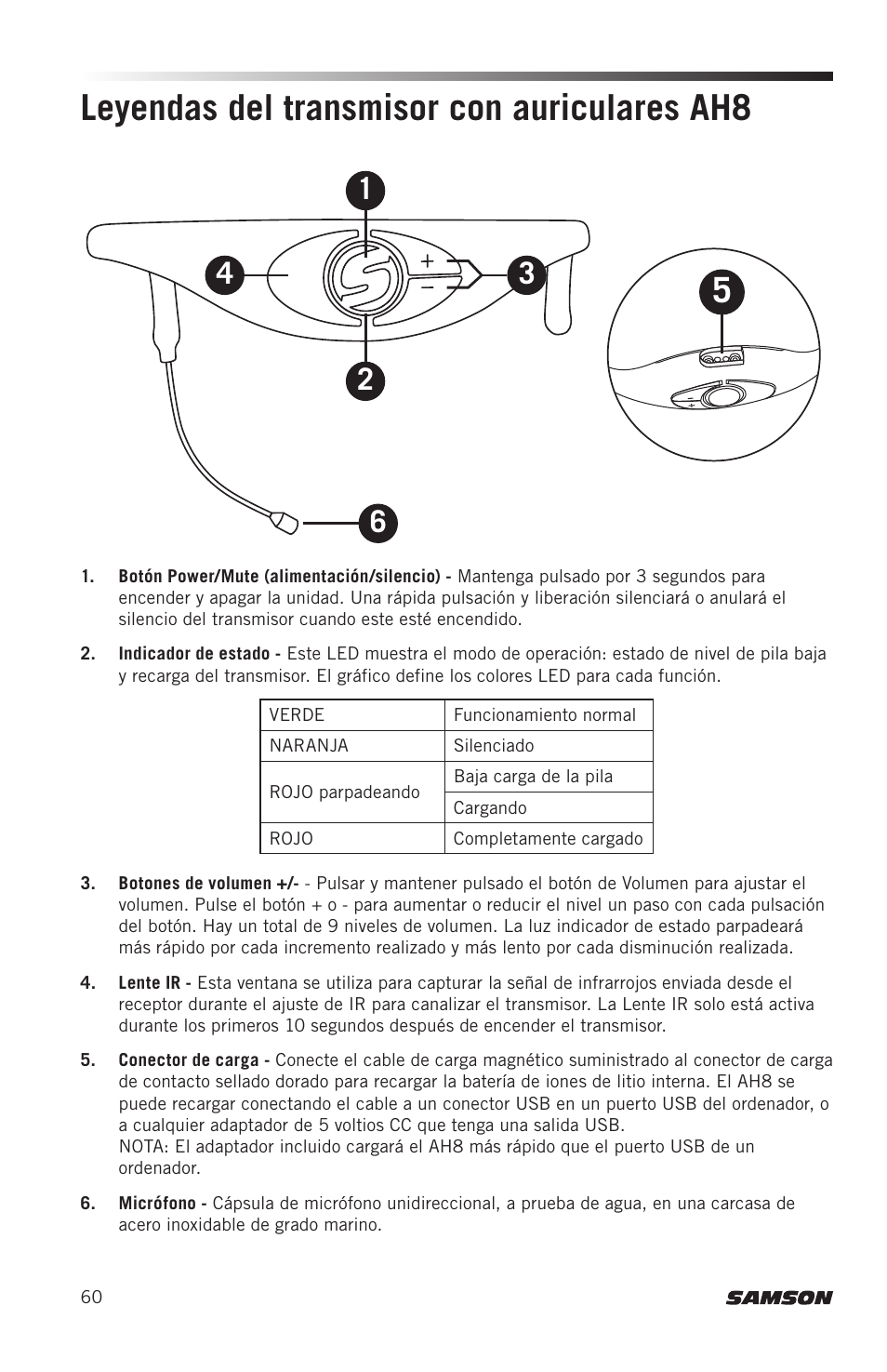 Leyendas del transmisor con auriculares ah8 | Samson AH8 AirLine 88 Wireless Fitness Headset Microphone Transmitter (D: 542 to 566 MHz) User Manual | Page 60 / 84