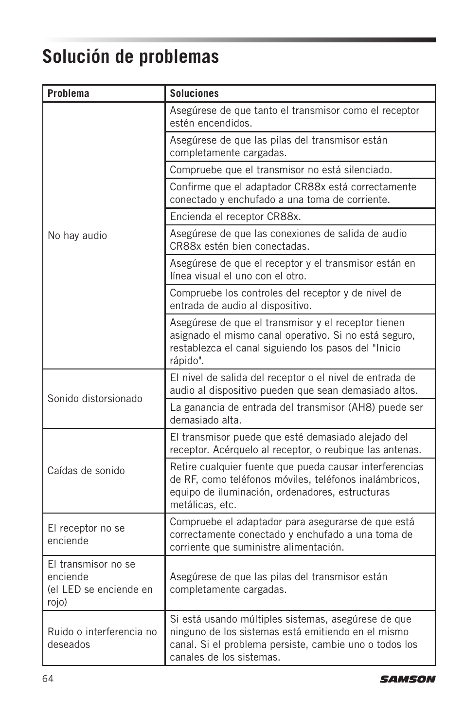 Solución de problemas | Samson AH8 AirLine 88 Wireless Fitness Headset Microphone Transmitter (D: 542 to 566 MHz) User Manual | Page 64 / 84