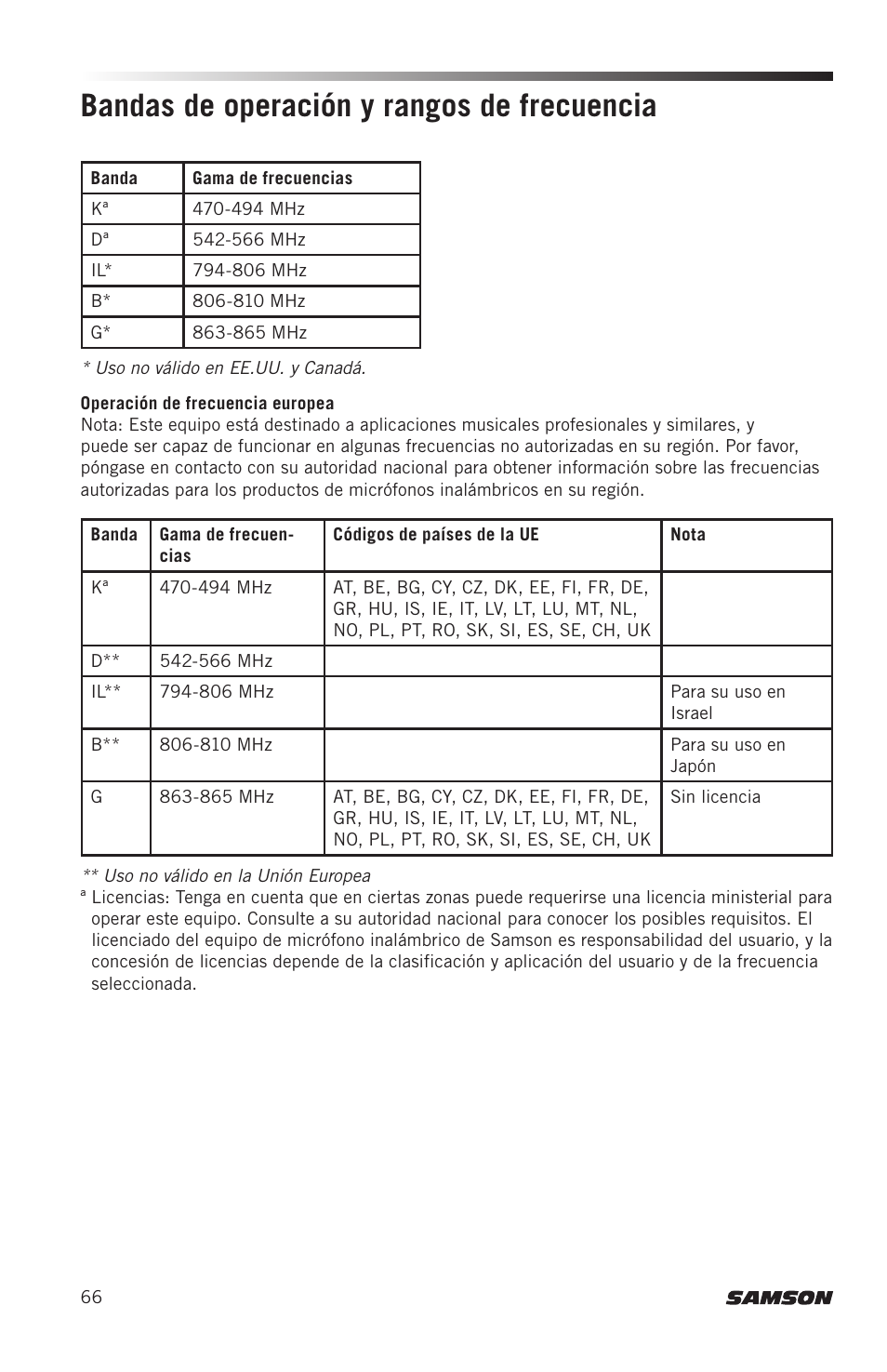 Bandas de operación y rangos de frecuencia | Samson AH8 AirLine 88 Wireless Fitness Headset Microphone Transmitter (D: 542 to 566 MHz) User Manual | Page 66 / 84