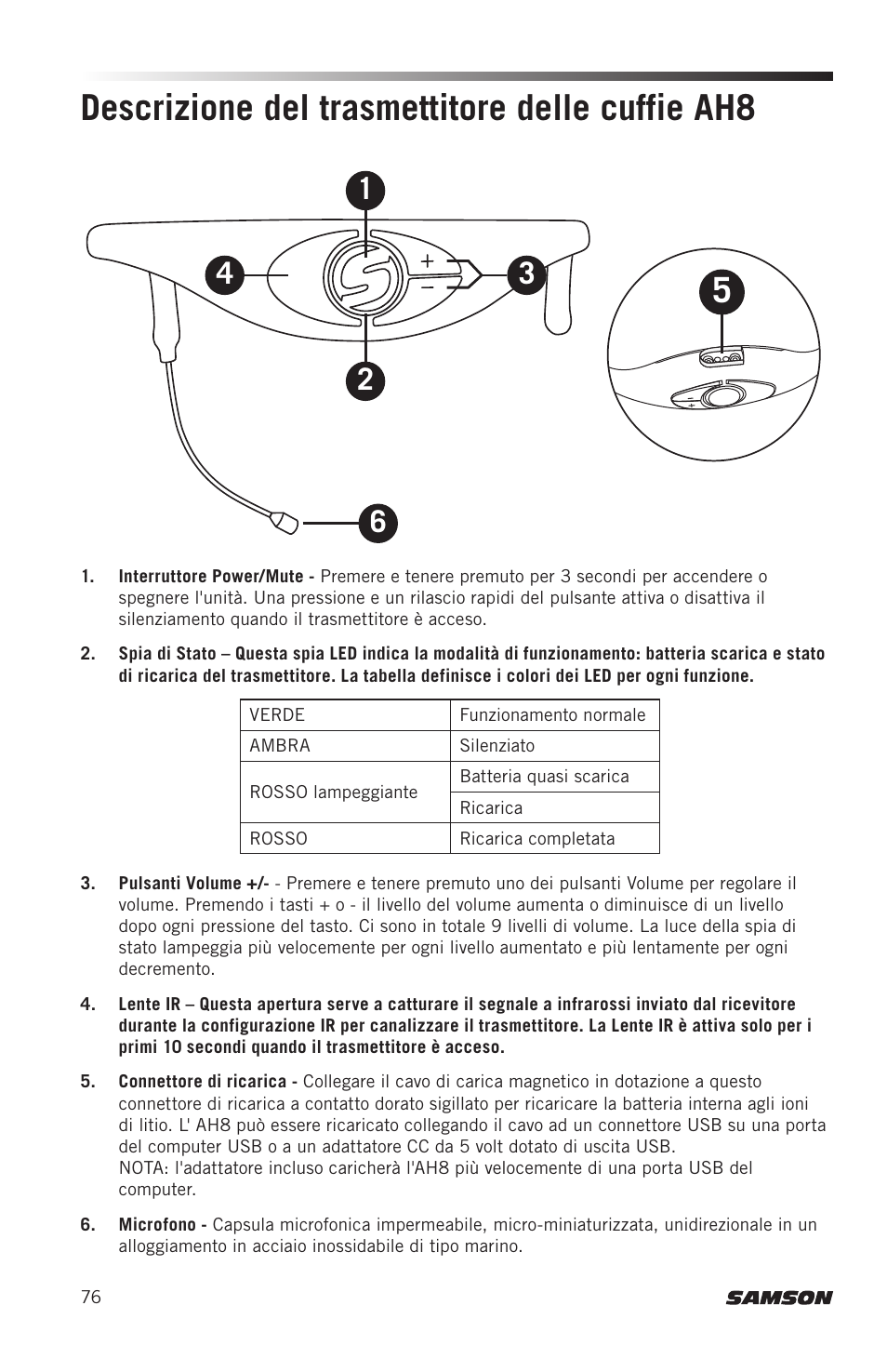 Descrizione del trasmettitore delle cuffie ah8 | Samson AH8 AirLine 88 Wireless Fitness Headset Microphone Transmitter (D: 542 to 566 MHz) User Manual | Page 76 / 84