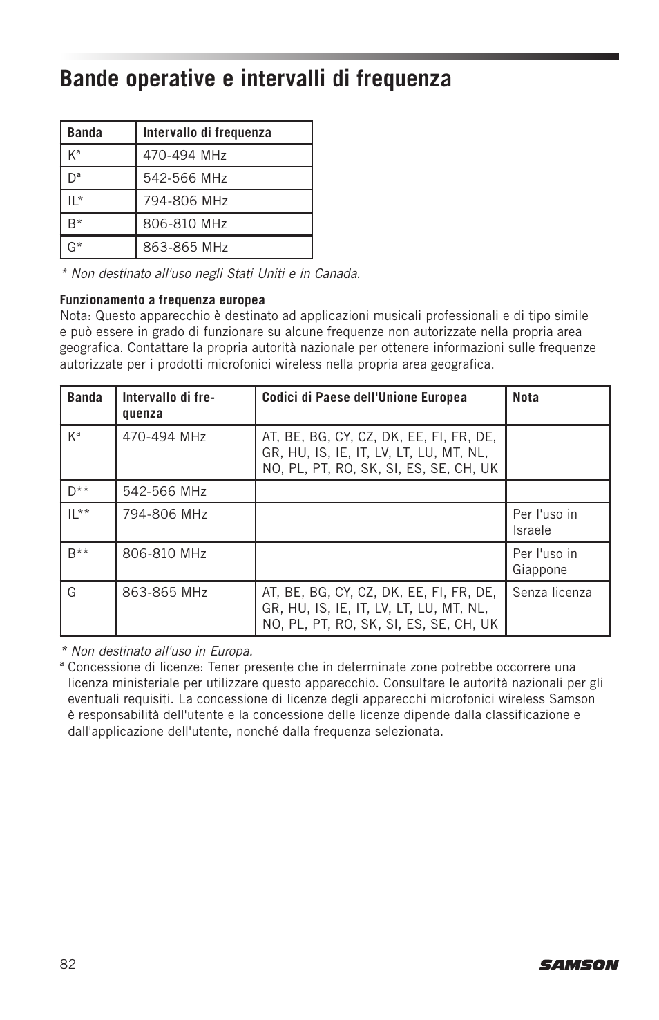 Bande operative e intervalli di frequenza | Samson AH8 AirLine 88 Wireless Fitness Headset Microphone Transmitter (D: 542 to 566 MHz) User Manual | Page 82 / 84