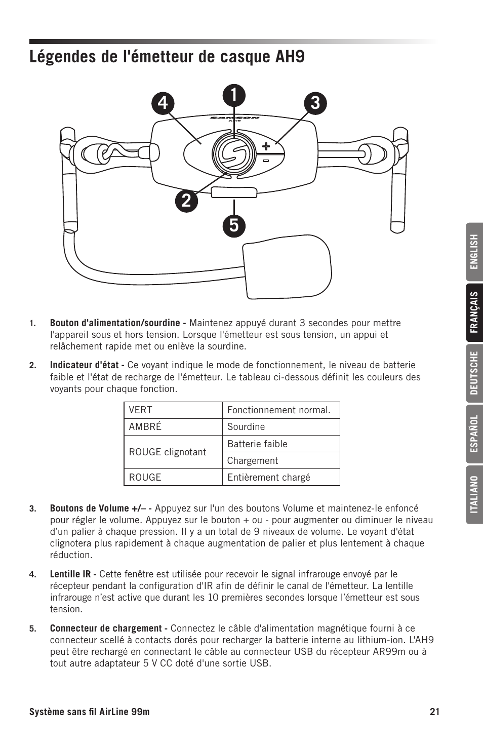 Légendes de l'émetteur de casque ah9 | Samson AH9 Wireless Transmitter with Fitness Headset Microphone (D: 542 to 566 MHz) User Manual | Page 21 / 72