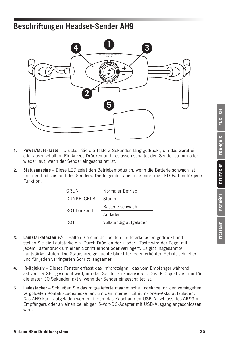 Beschriftungen headset-sender ah9 | Samson AH9 Wireless Transmitter with Fitness Headset Microphone (D: 542 to 566 MHz) User Manual | Page 35 / 72