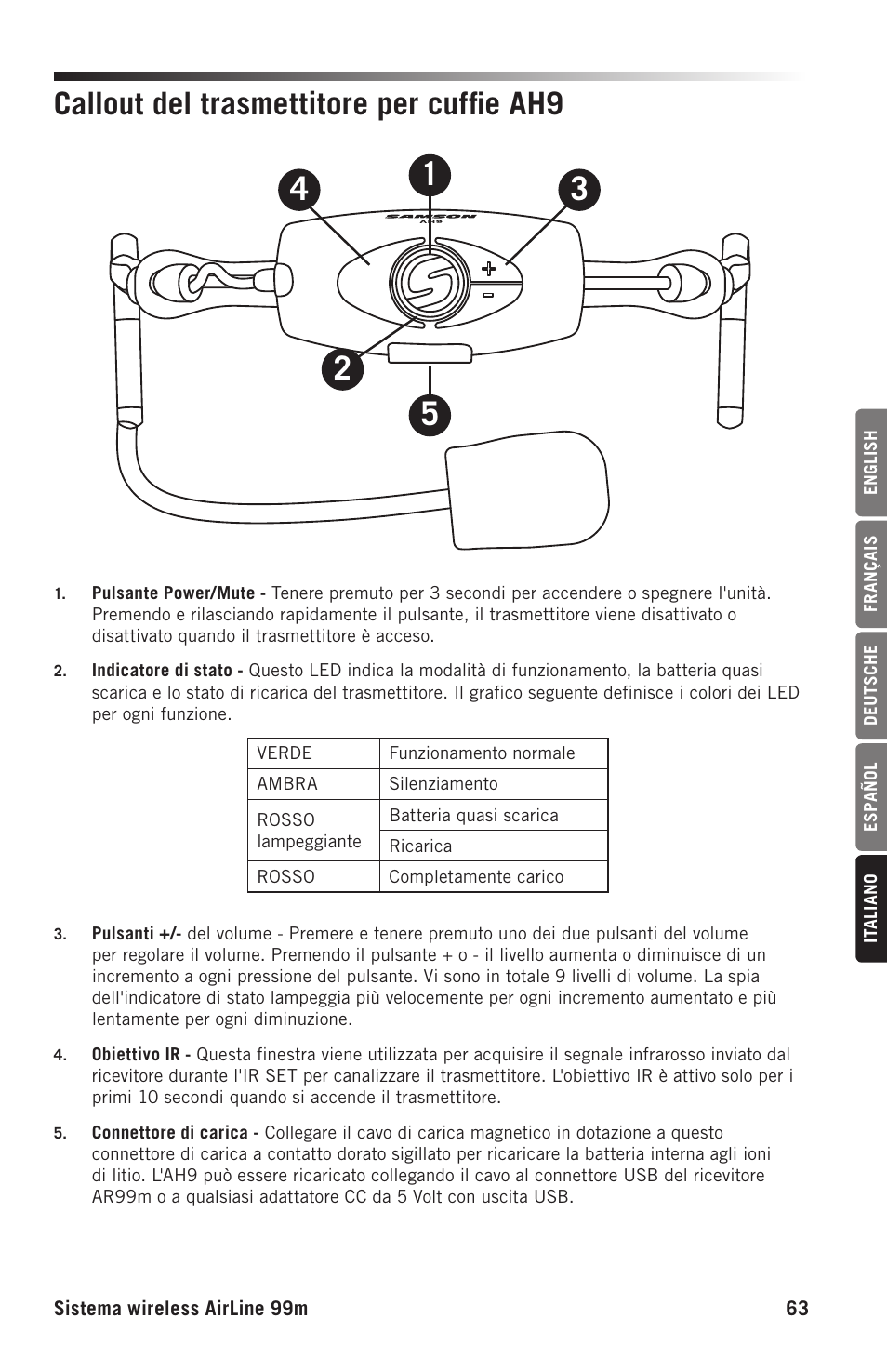 Callout del trasmettitore per cuffie ah9 | Samson AH9 Wireless Transmitter with Fitness Headset Microphone (D: 542 to 566 MHz) User Manual | Page 63 / 72