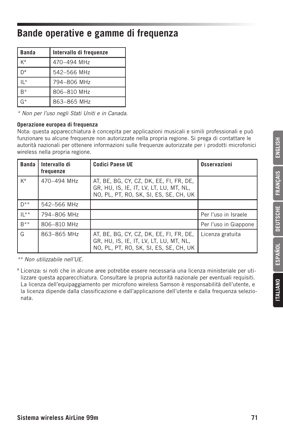 Bande operative e gamme di frequenza | Samson AH9 Wireless Transmitter with Fitness Headset Microphone (D: 542 to 566 MHz) User Manual | Page 71 / 72