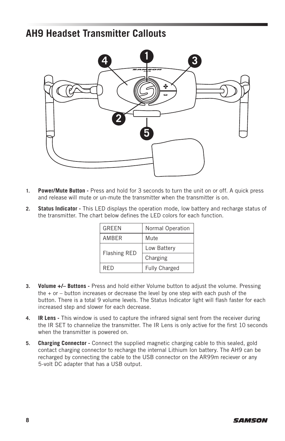 Ah9 headset transmitter callouts | Samson AH9 Wireless Transmitter with Fitness Headset Microphone (D: 542 to 566 MHz) User Manual | Page 8 / 72