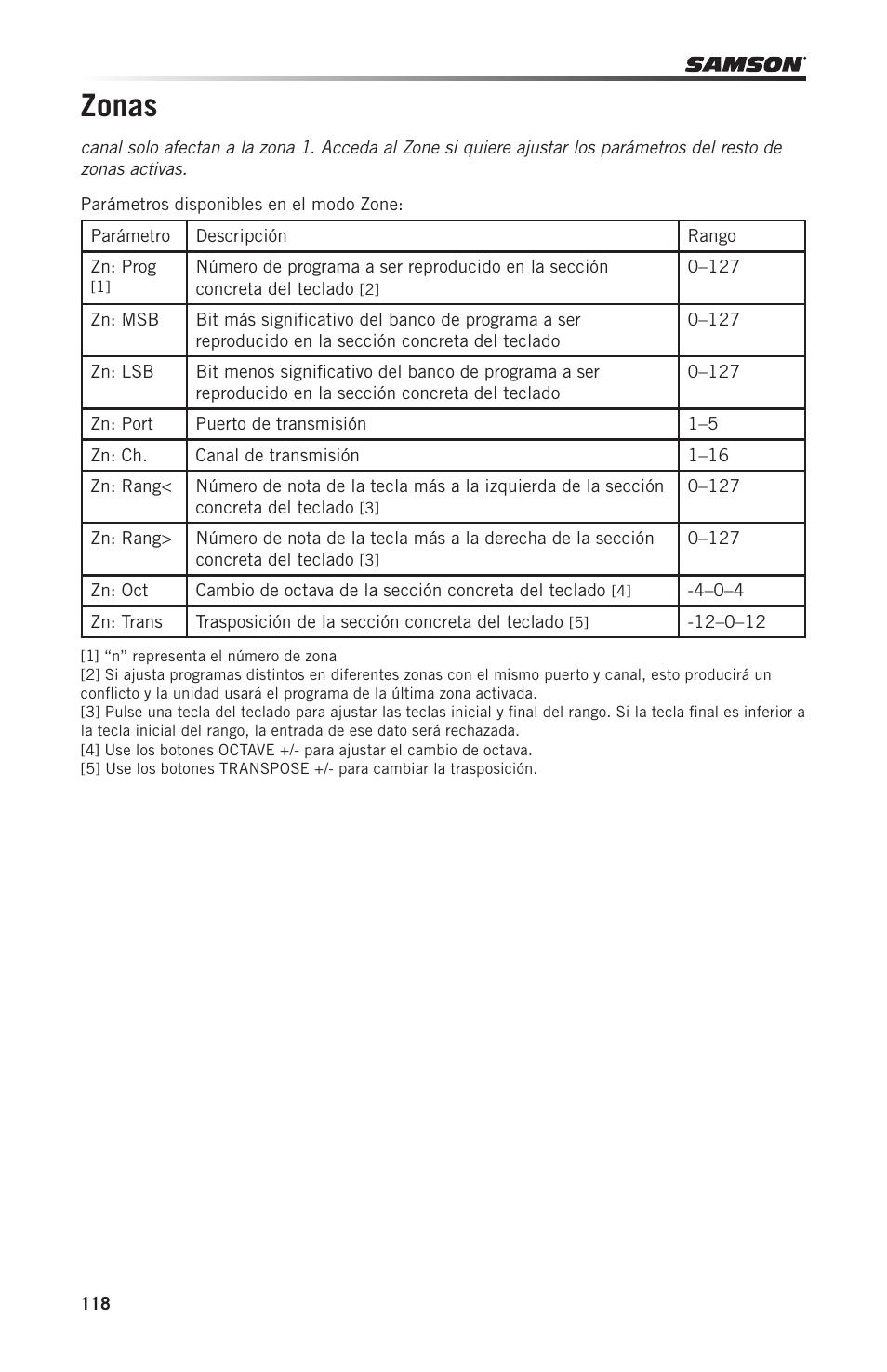 Zonas | Samson Graphite 49 - USB/MIDI Keyboard Controller User Manual | Page 118 / 164