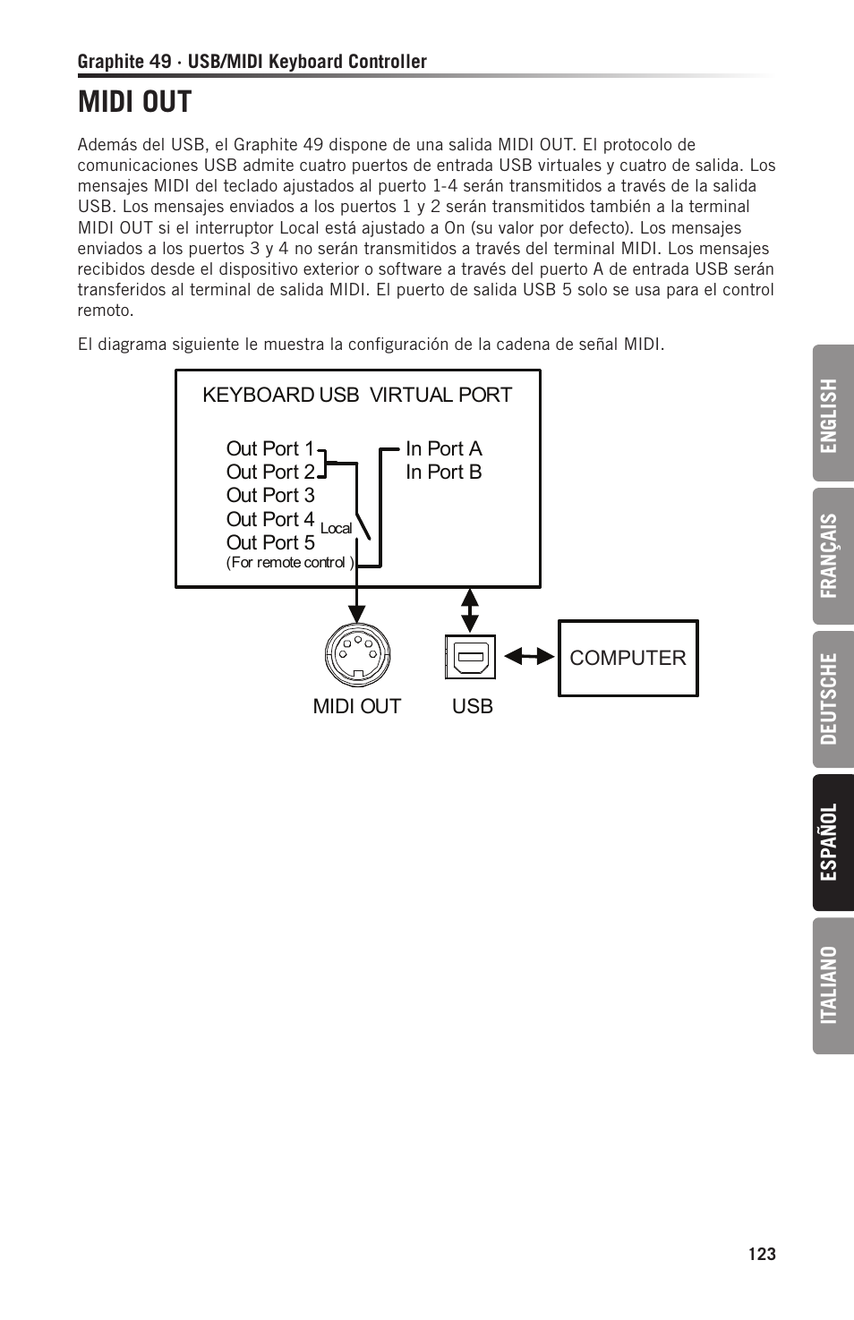 Midi out | Samson Graphite 49 - USB/MIDI Keyboard Controller User Manual | Page 123 / 164