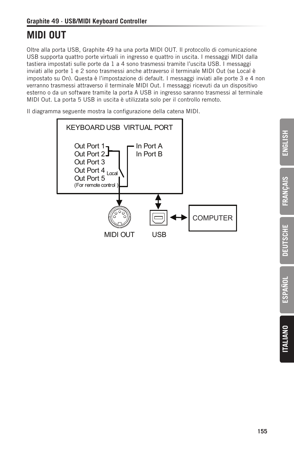 Midi out | Samson Graphite 49 - USB/MIDI Keyboard Controller User Manual | Page 155 / 164
