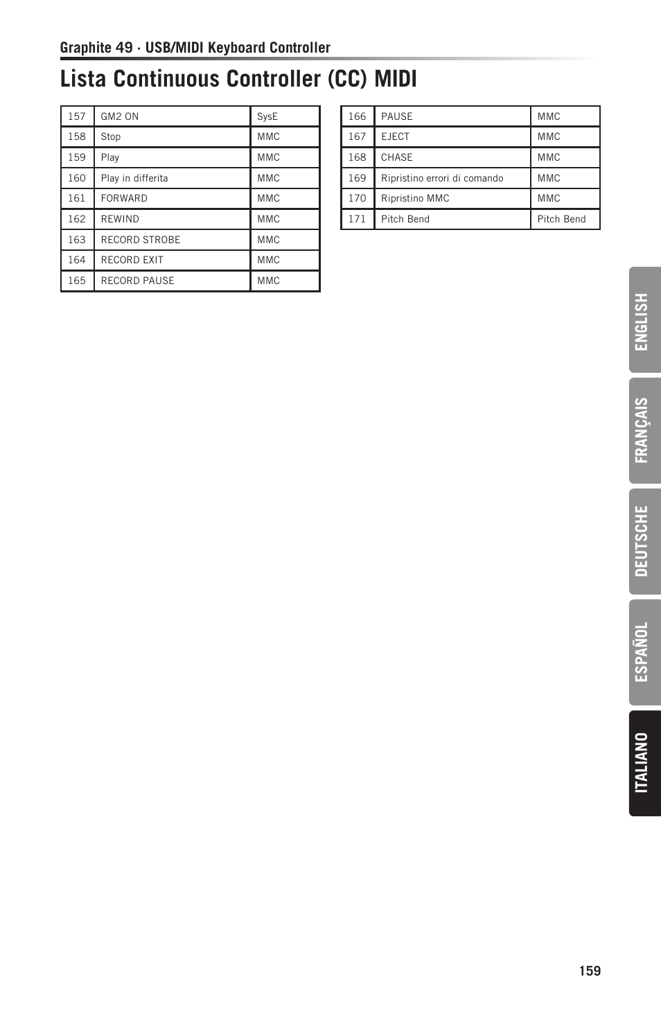 Lista continuous controller (cc) midi, En gl ish français deutsche esp añol it aliano, Graphite 49 · usb/midi keyboard controller | Samson Graphite 49 - USB/MIDI Keyboard Controller User Manual | Page 159 / 164