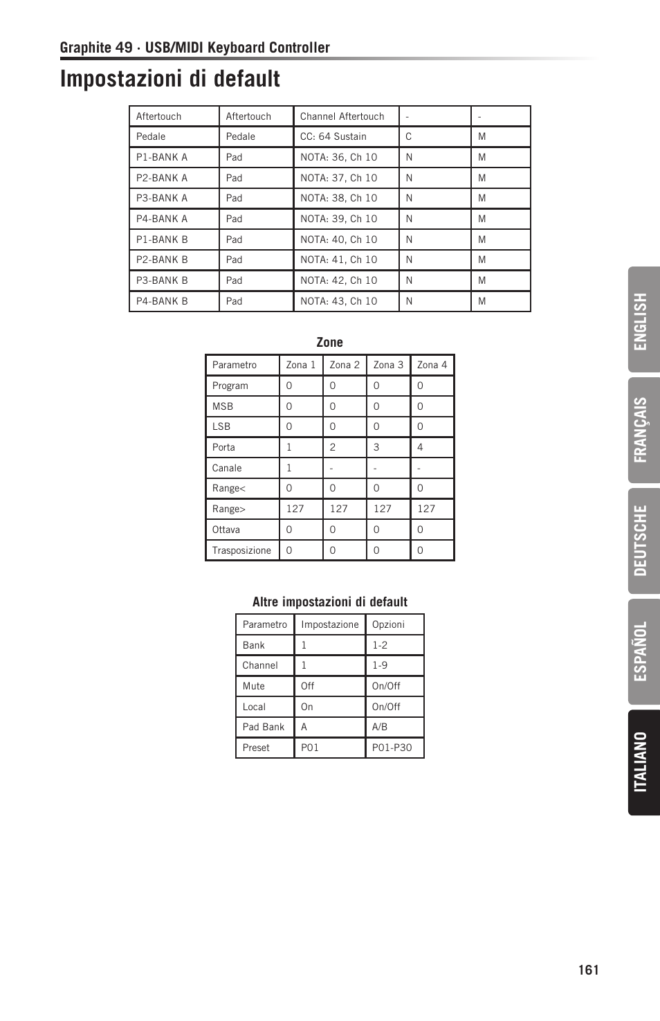Impostazioni di default, En gl ish français deutsche esp añol it aliano, Graphite 49 · usb/midi keyboard controller | Zone, Altre impostazioni di default | Samson Graphite 49 - USB/MIDI Keyboard Controller User Manual | Page 161 / 164