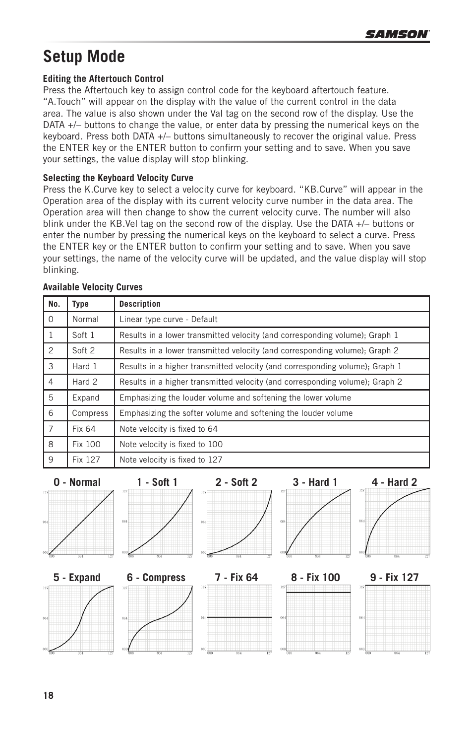 Setup mode | Samson Graphite 49 - USB/MIDI Keyboard Controller User Manual | Page 18 / 164