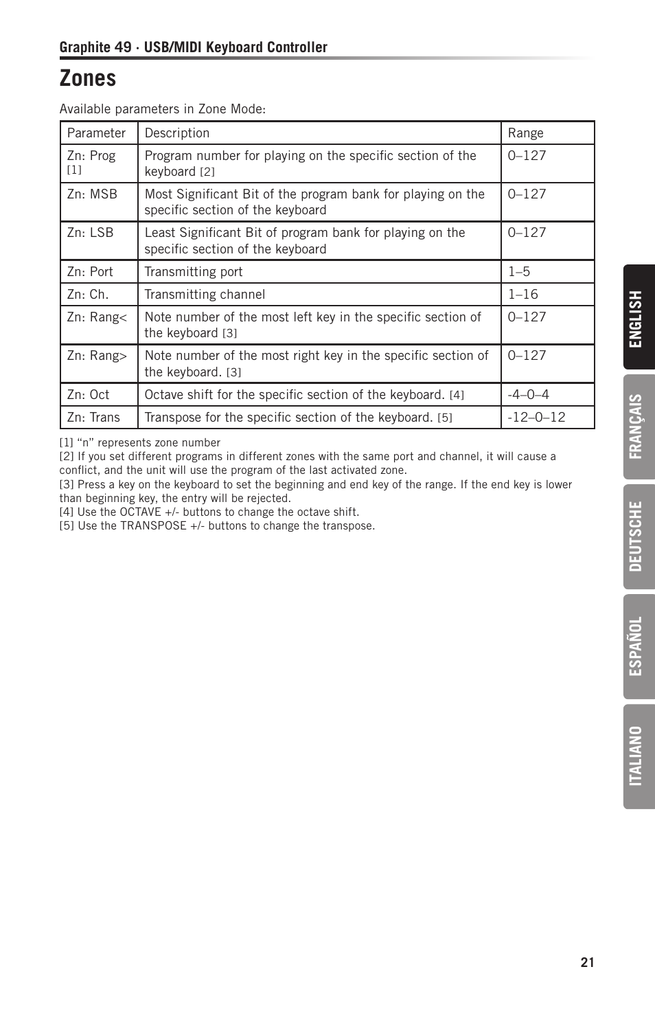 Zones | Samson Graphite 49 - USB/MIDI Keyboard Controller User Manual | Page 21 / 164