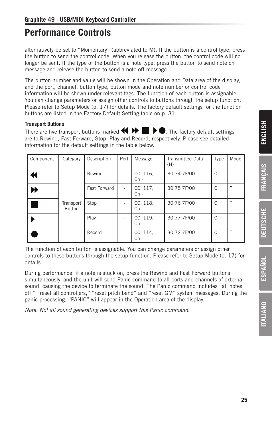 Performance controls, En gl ish français deutsche esp añol it aliano | Samson Graphite 49 - USB/MIDI Keyboard Controller User Manual | Page 25 / 164