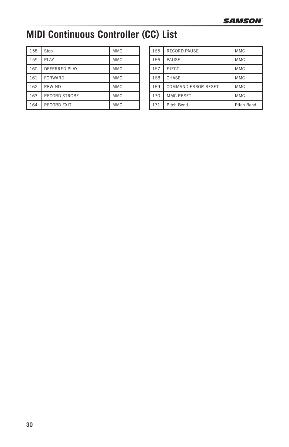 Midi continuous controller (cc) list | Samson Graphite 49 - USB/MIDI Keyboard Controller User Manual | Page 30 / 164