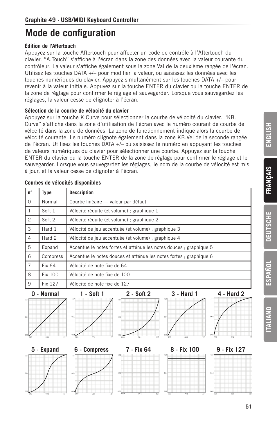 Mode de configuration, En gl ish français deutsche esp añol it aliano | Samson Graphite 49 - USB/MIDI Keyboard Controller User Manual | Page 51 / 164