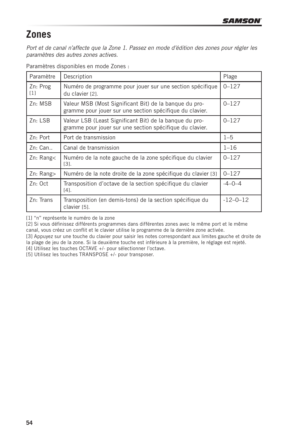 Zones | Samson Graphite 49 - USB/MIDI Keyboard Controller User Manual | Page 54 / 164