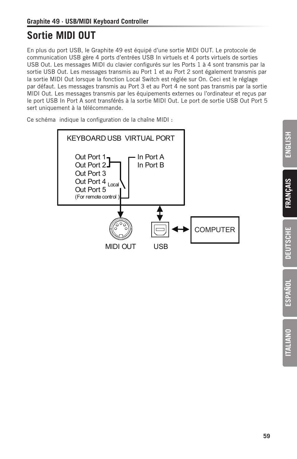 Sortie midi out | Samson Graphite 49 - USB/MIDI Keyboard Controller User Manual | Page 59 / 164