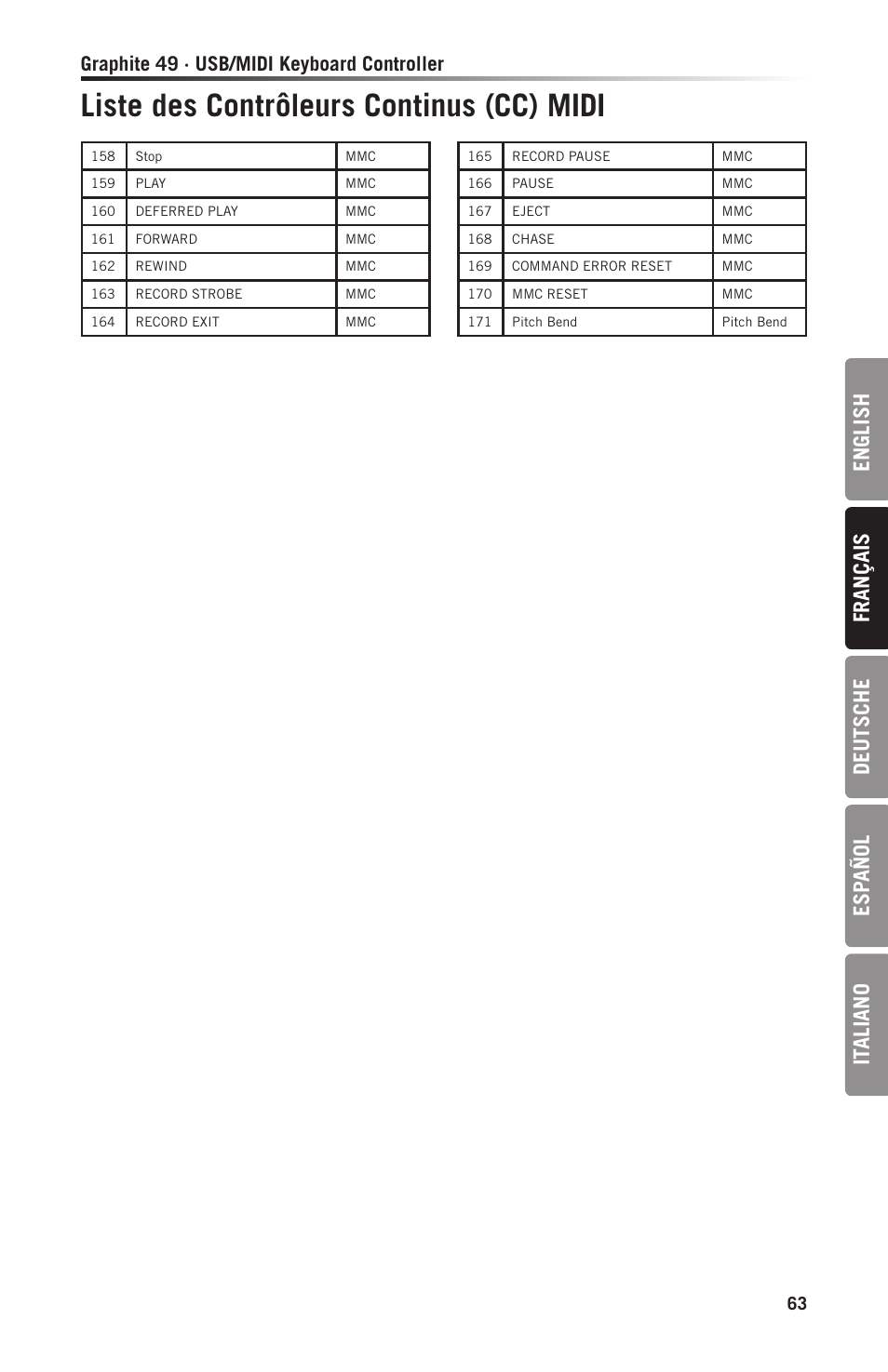 Liste des contrôleurs continus (cc) midi, En gl ish français deutsche esp añol it aliano, Graphite 49 · usb/midi keyboard controller | Samson Graphite 49 - USB/MIDI Keyboard Controller User Manual | Page 63 / 164
