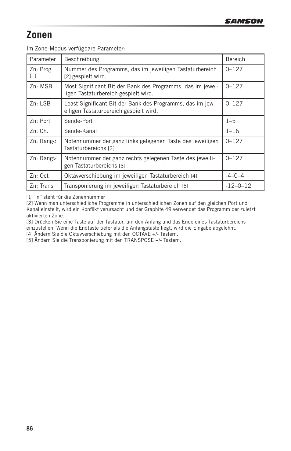 Zonen | Samson Graphite 49 - USB/MIDI Keyboard Controller User Manual | Page 86 / 164