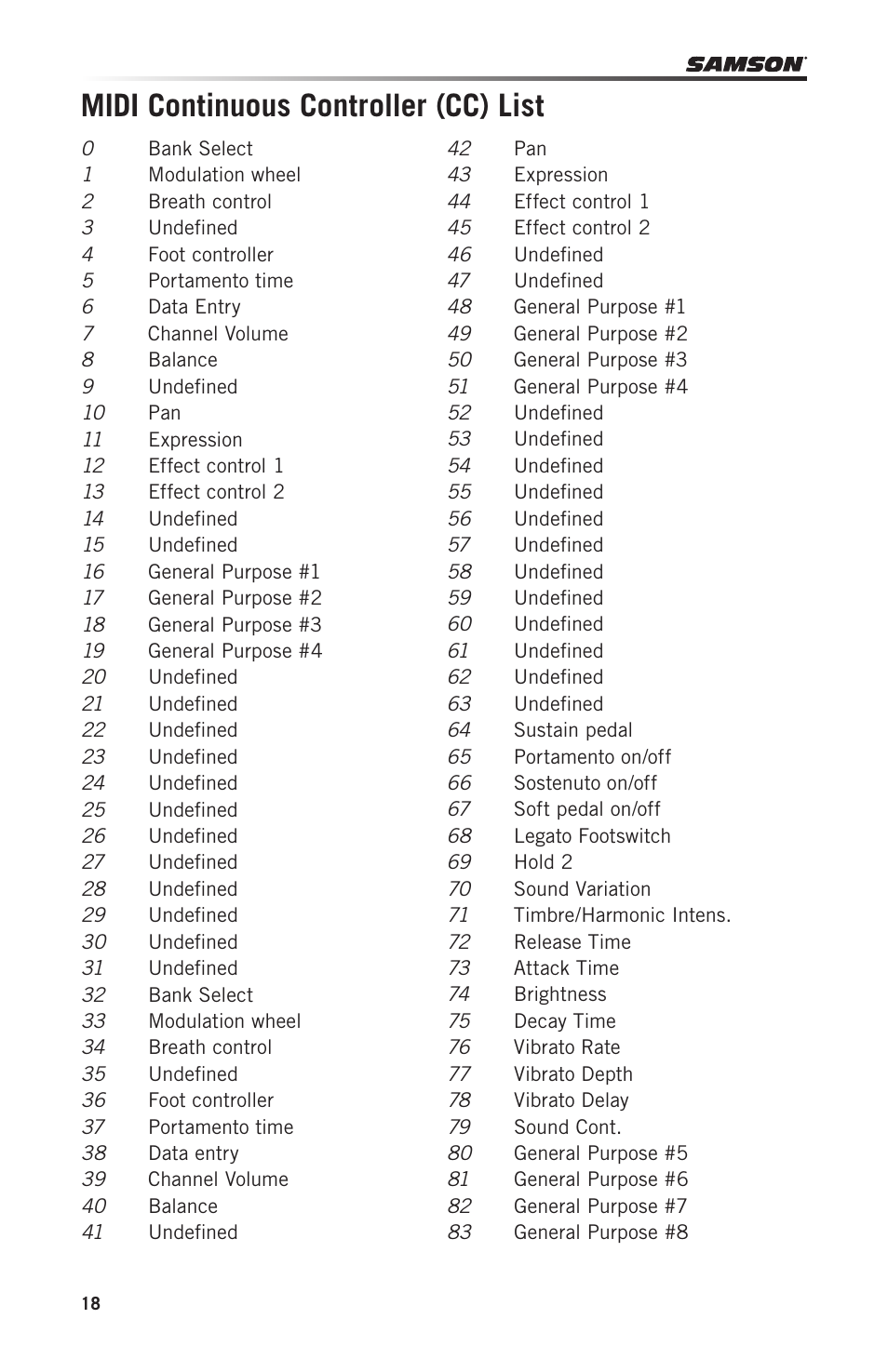 Midi continuous controller (cc) list | Samson Carbon 49 USB/MIDI Keyboard Controller User Manual | Page 18 / 96